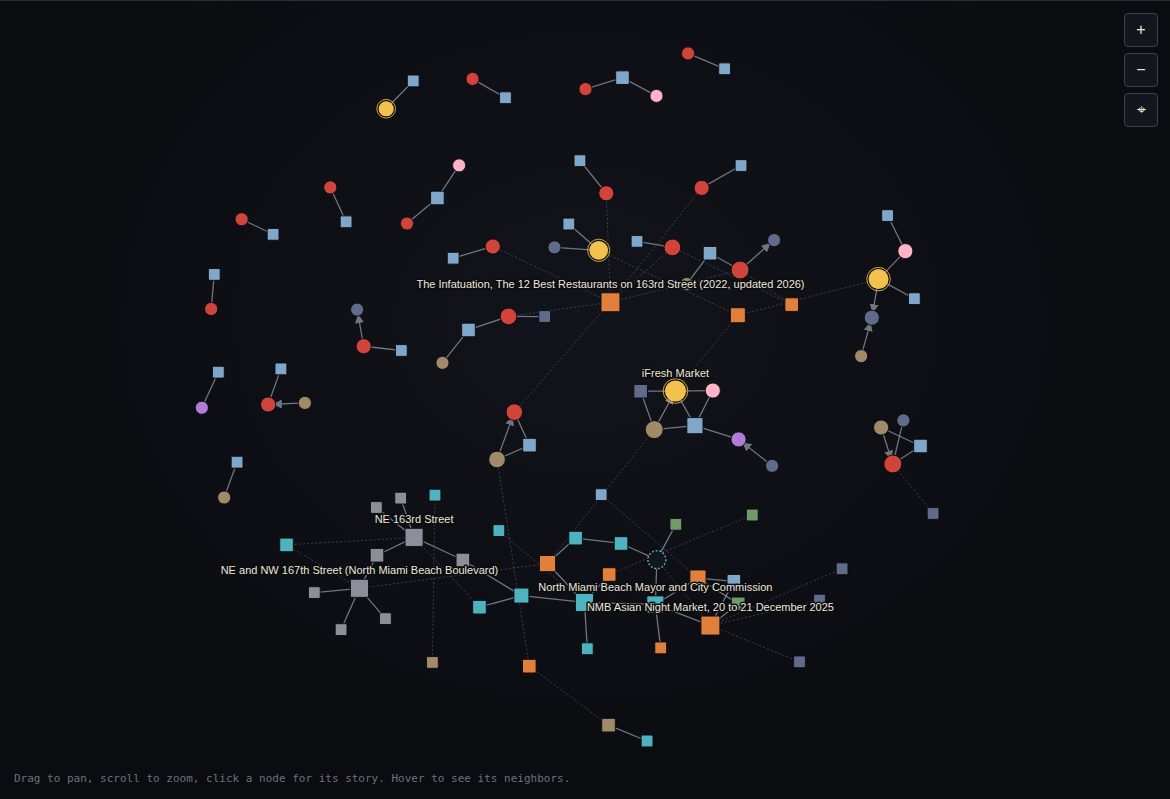 The network view of the interactive map